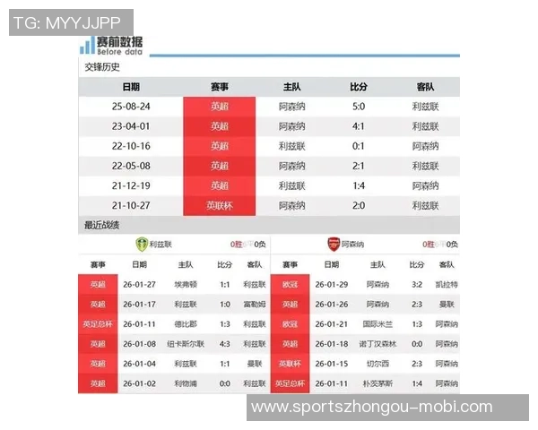 攻守兼备的枪手展现实力本赛季英超预期进球与失球数据分析 攻守兼备的枪手展现实力本赛季英超预期进球与失球数据分析