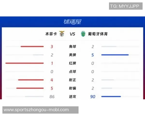 葡超最新积分榜波尔图稳居榜首葡体紧随其后本菲卡排名第三竞争激烈
